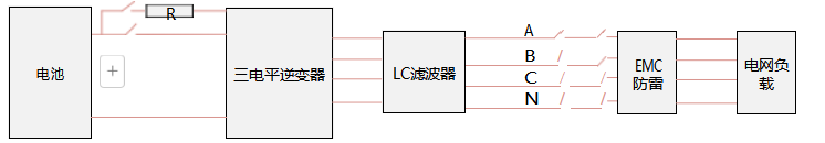 100KW 非隔離雙向ACDC PCS 儲(chǔ)能變流器