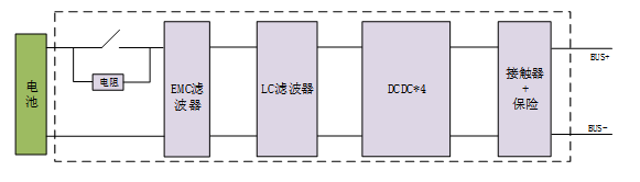 100KW 非隔離 雙向DCDC 模塊