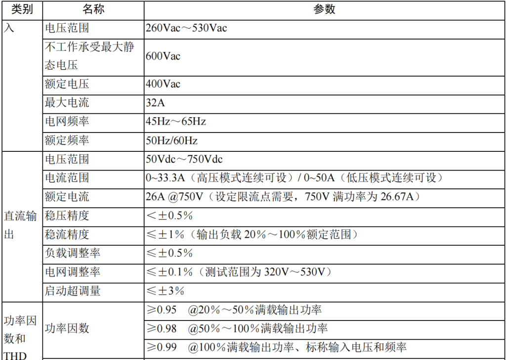 750V20KW充電模塊穩壓電源