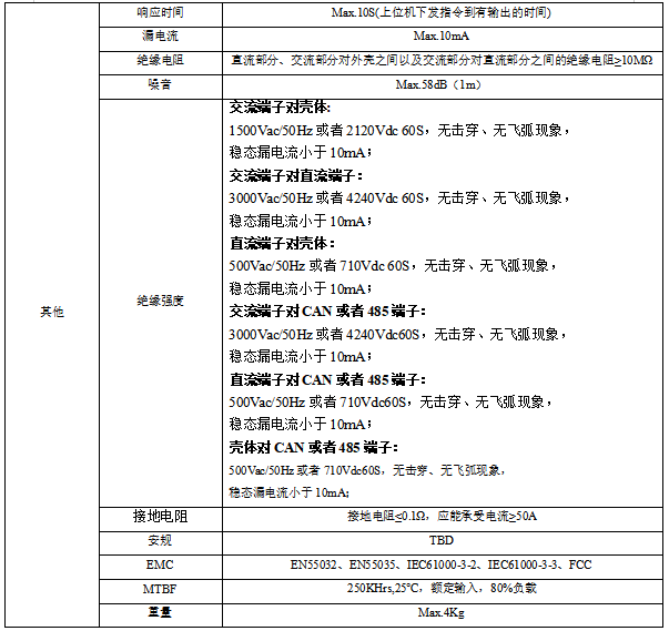 48V單相3KW4KW雙向ACDC電源模塊 pcs