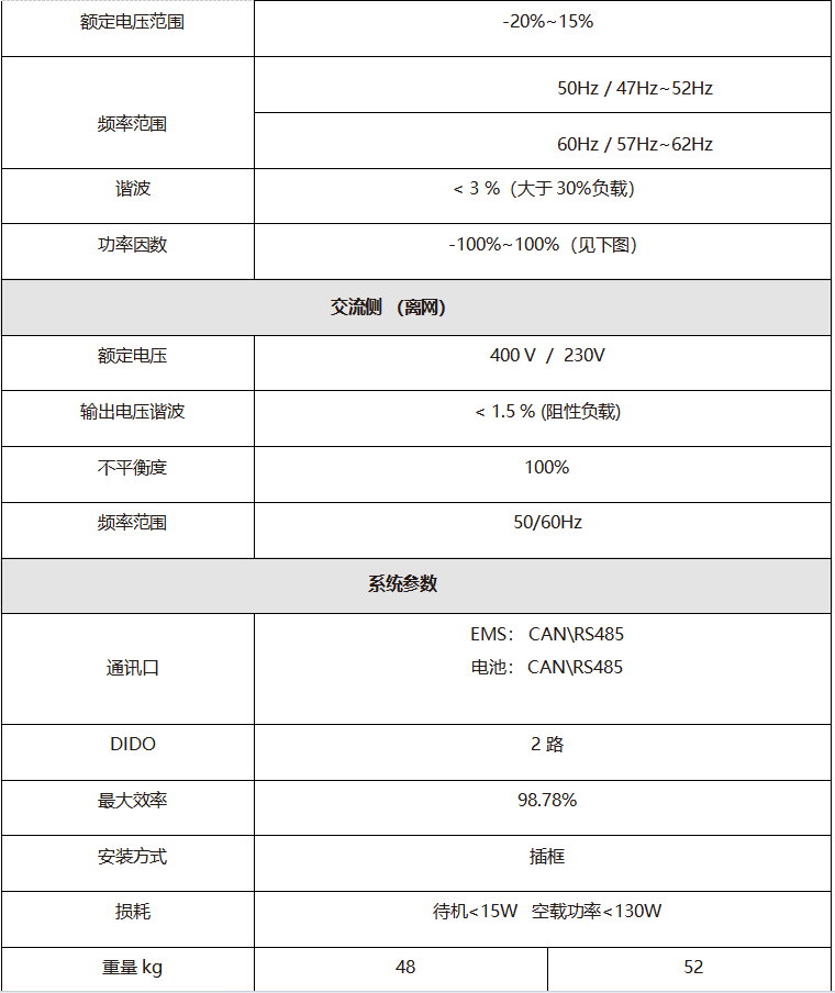 100KW 非隔離雙向ACDC PCS 儲(chǔ)能變流器