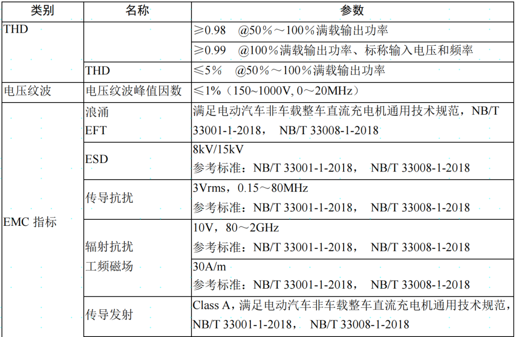 1000V30KW40KW充電模塊穩壓電源