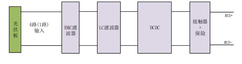 60KW非隔離DCDC模塊 含mppt