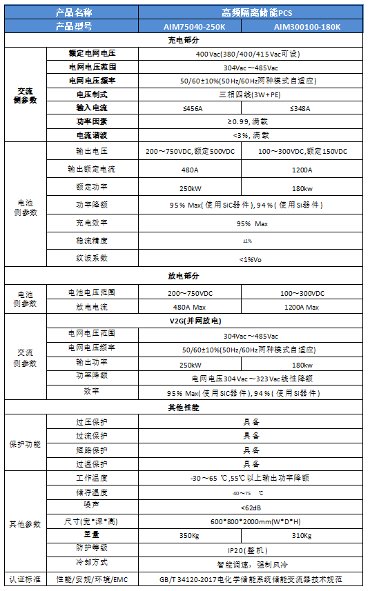 并網(wǎng)型 模塊化儲(chǔ)能PCS變流器 ( 額定250KW)