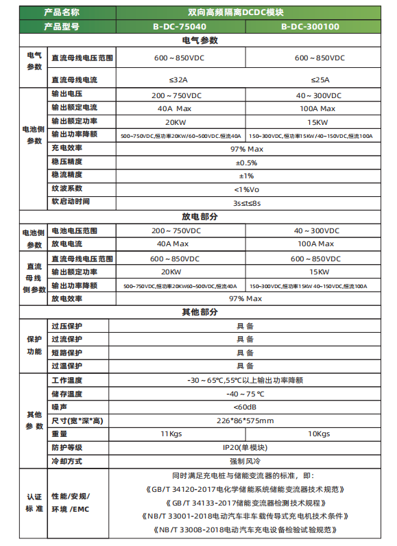 20KW 雙向高頻隔離DC/DC模塊 兩端都具備MPPT功能