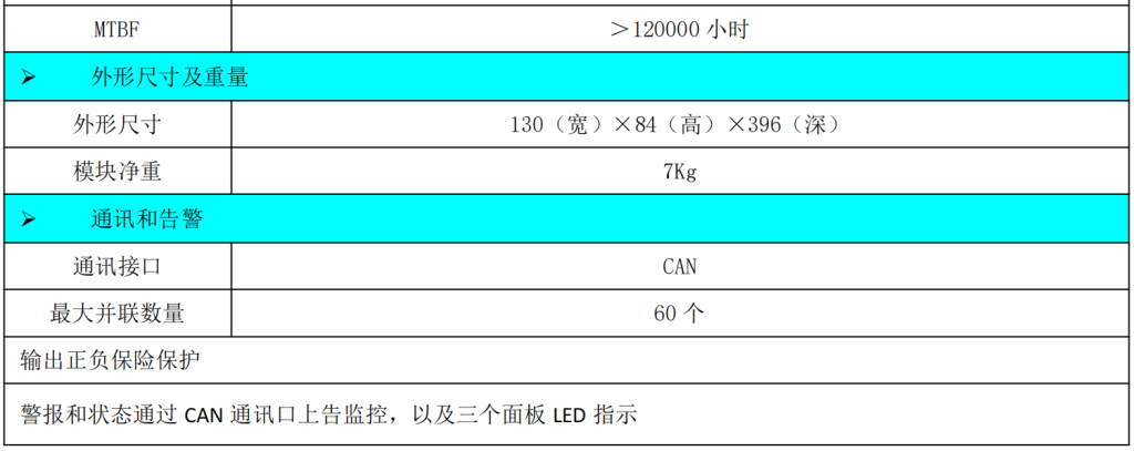 100V10KW低壓整流模塊穩壓電源