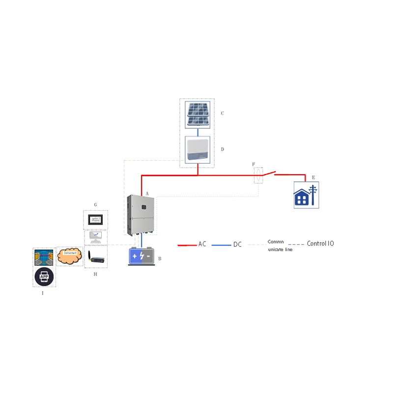 KHC-SP30HB儲能逆變器/變流器