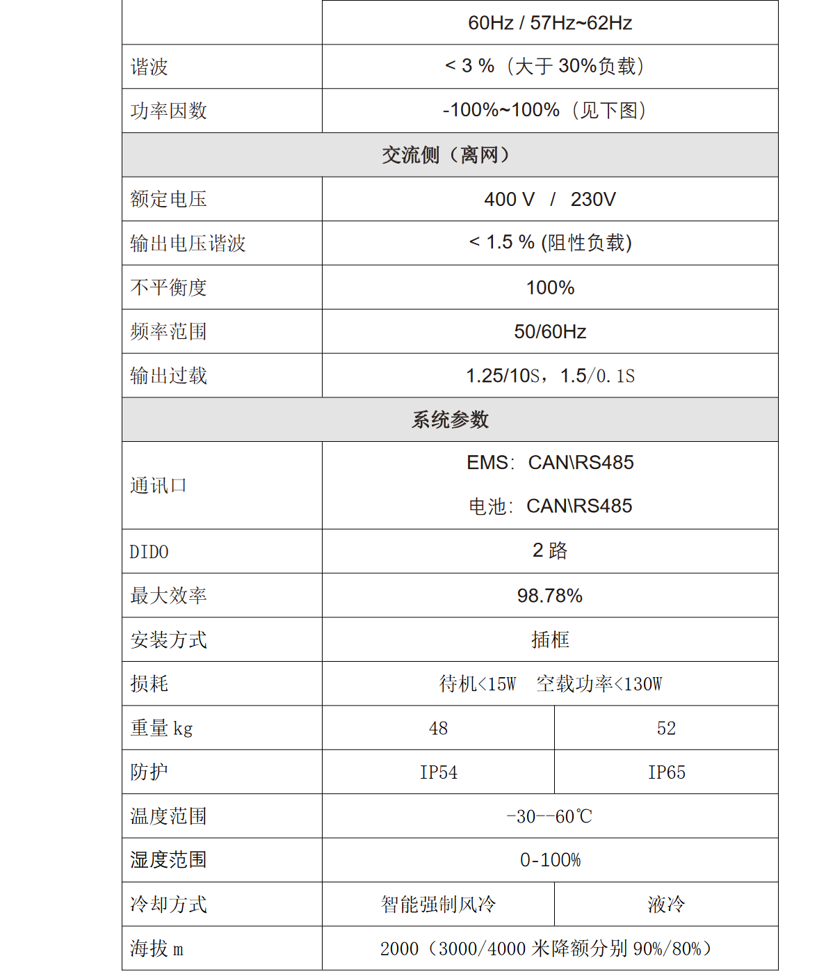 KHC-SP100HS液冷儲能逆變器