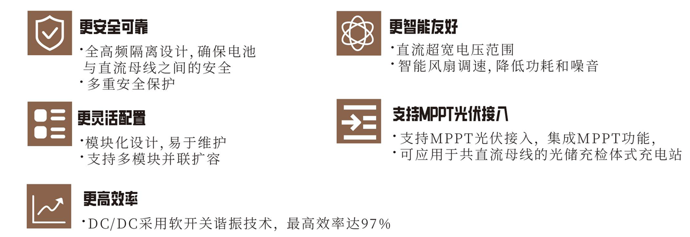 KHC75040 / KHC300100 雙向高頻隔離DC/DC模塊(20kW / 15kW)