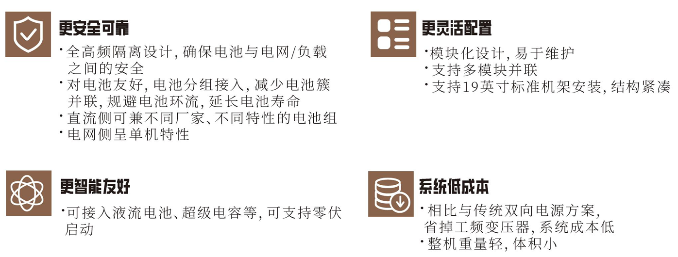 KHC75040-250K / KHC300100-180K  模塊化儲能變流器（并網 額定250kW）