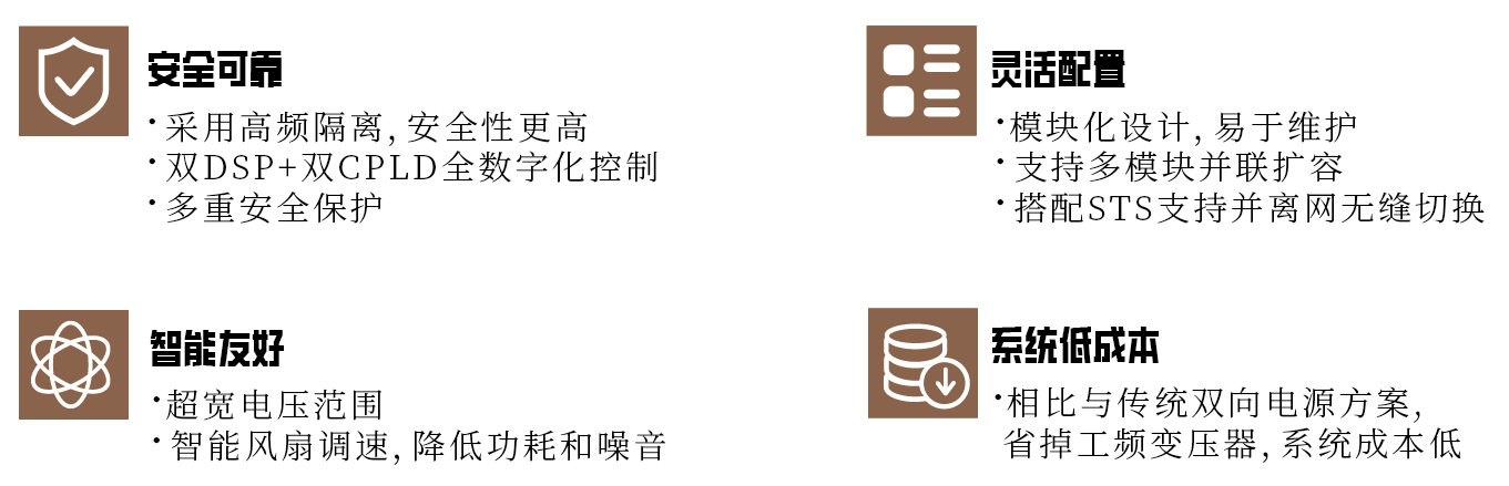KHC1K070 / KHC300100-G2雙向高頻隔離ACDC模塊（第二代20kW/15kW）