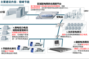 基于配電網精準建模與區域調度優化新能源微網投運系統集成及方案