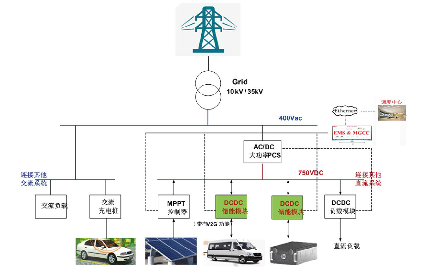 KHC75040 / KHC300100 雙向高頻隔離DC/DC模塊(20kW / 15kW)