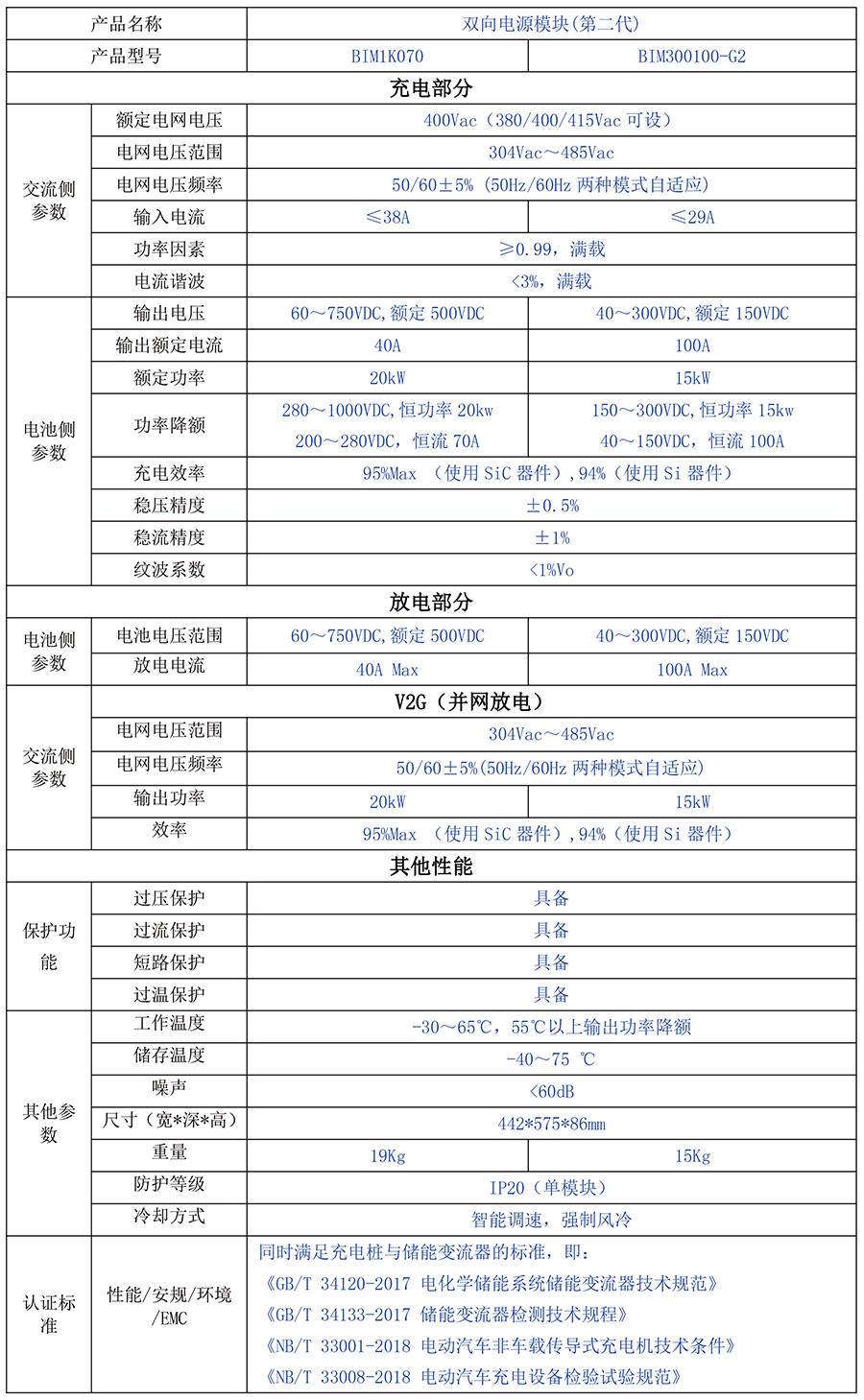 KHC1K070 / KHC300100-G2雙向高頻隔離ACDC模塊（第二代20kW/15kW）