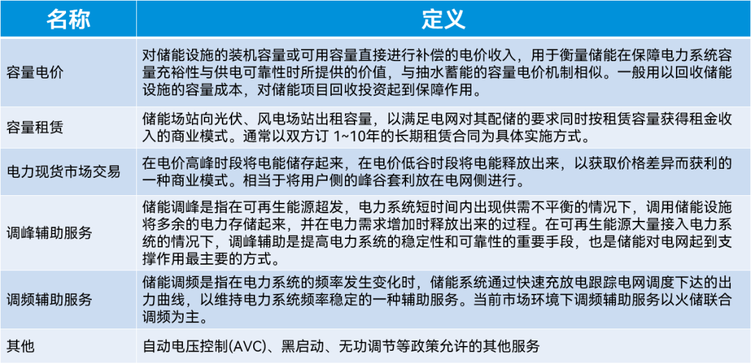 科普講堂 | 什么是共享儲能？（附案例分析）