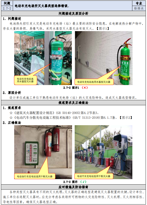 科普講堂 | 充電樁起火怎么滅？如何防范于未“燃”