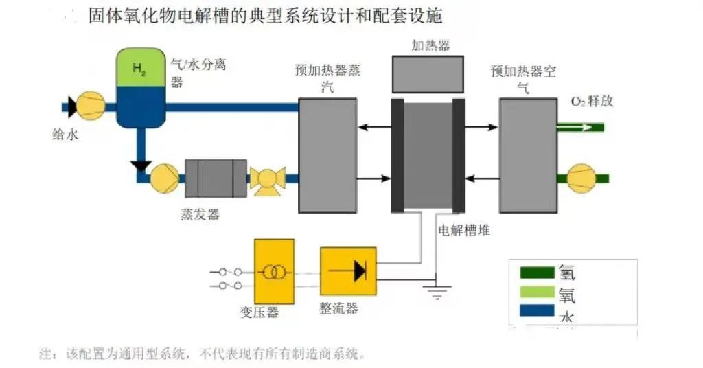科普講堂  | 什么是電解槽？
