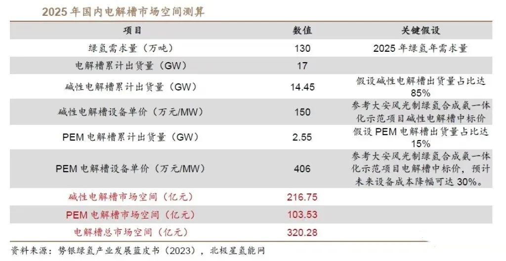 科普講堂  | 什么是電解槽？