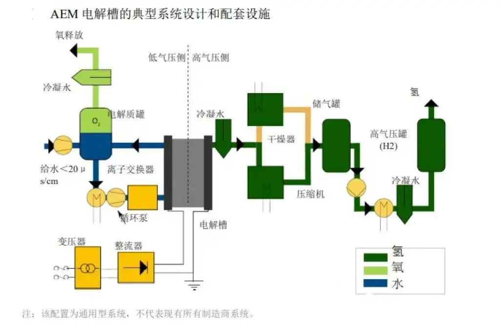 科普講堂  | 什么是電解槽？