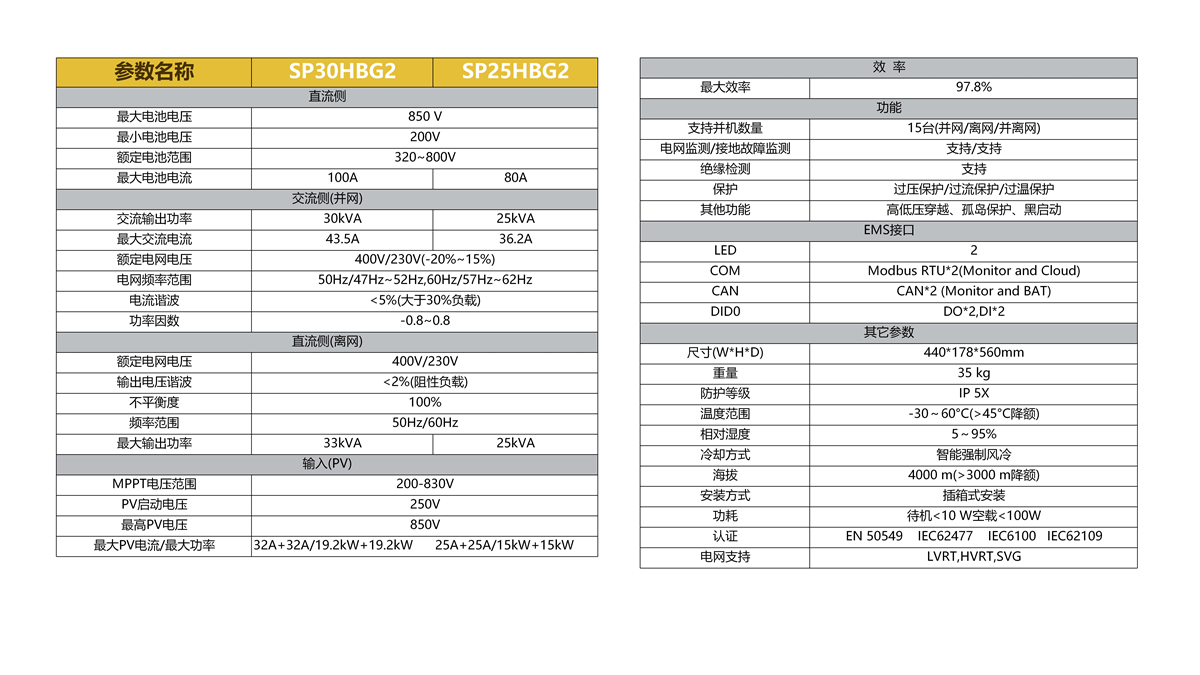 KHC-SP25HBG2光柴儲混合逆變器 第2代25KW風光儲柴一體機 PCS模塊