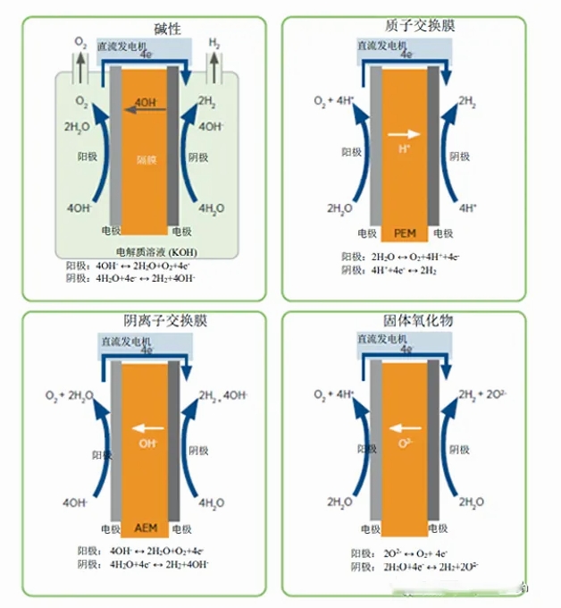 科普講堂  | 什么是電解槽？