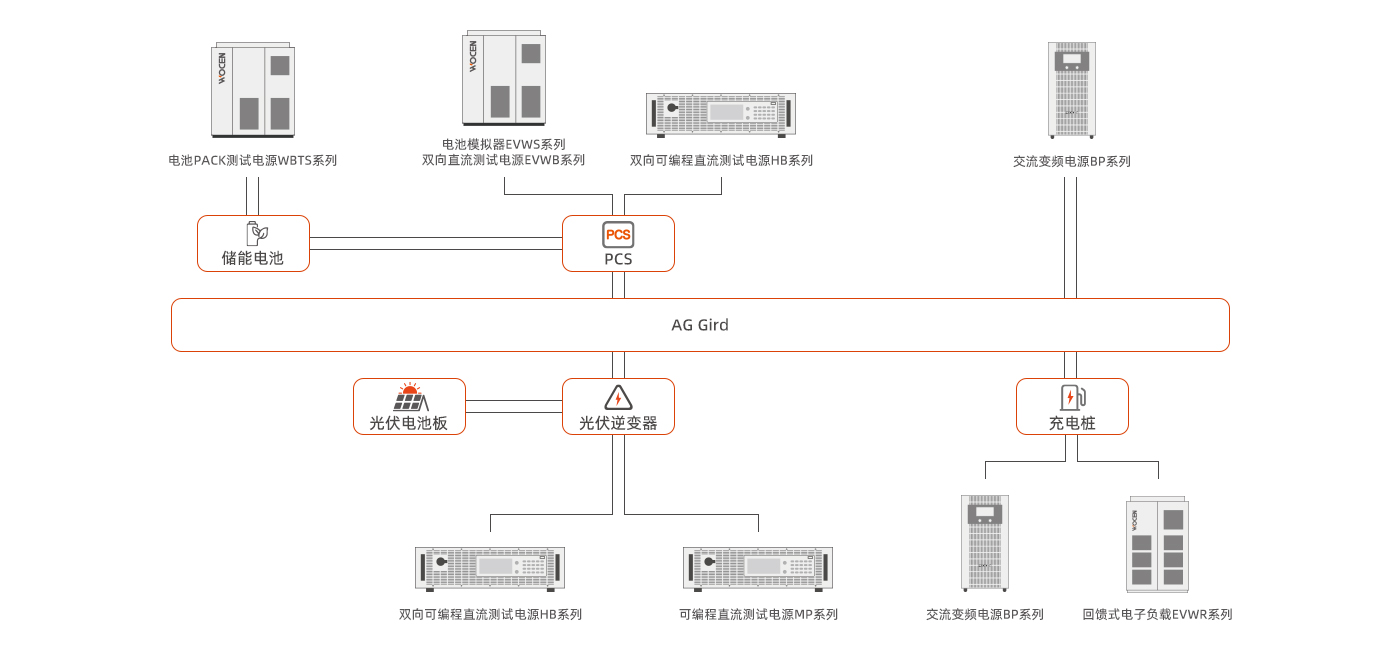 光伏儲能充電測試/動力電池測試/通用測試