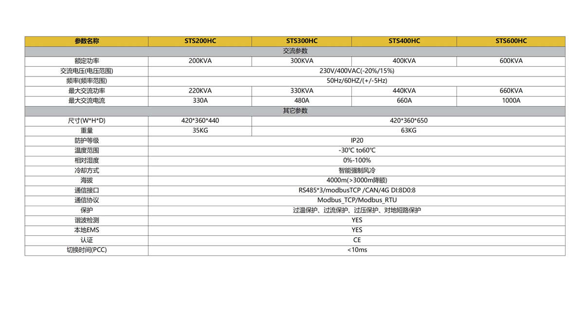 KHC- STS600HC微電網(wǎng)靜態(tài)切換開關(guān) 600KW微電網(wǎng)并離網(wǎng)切換開關(guān)STS
