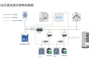 金華誠電源微電網方案 | 工商業交直流混合微電網儲能