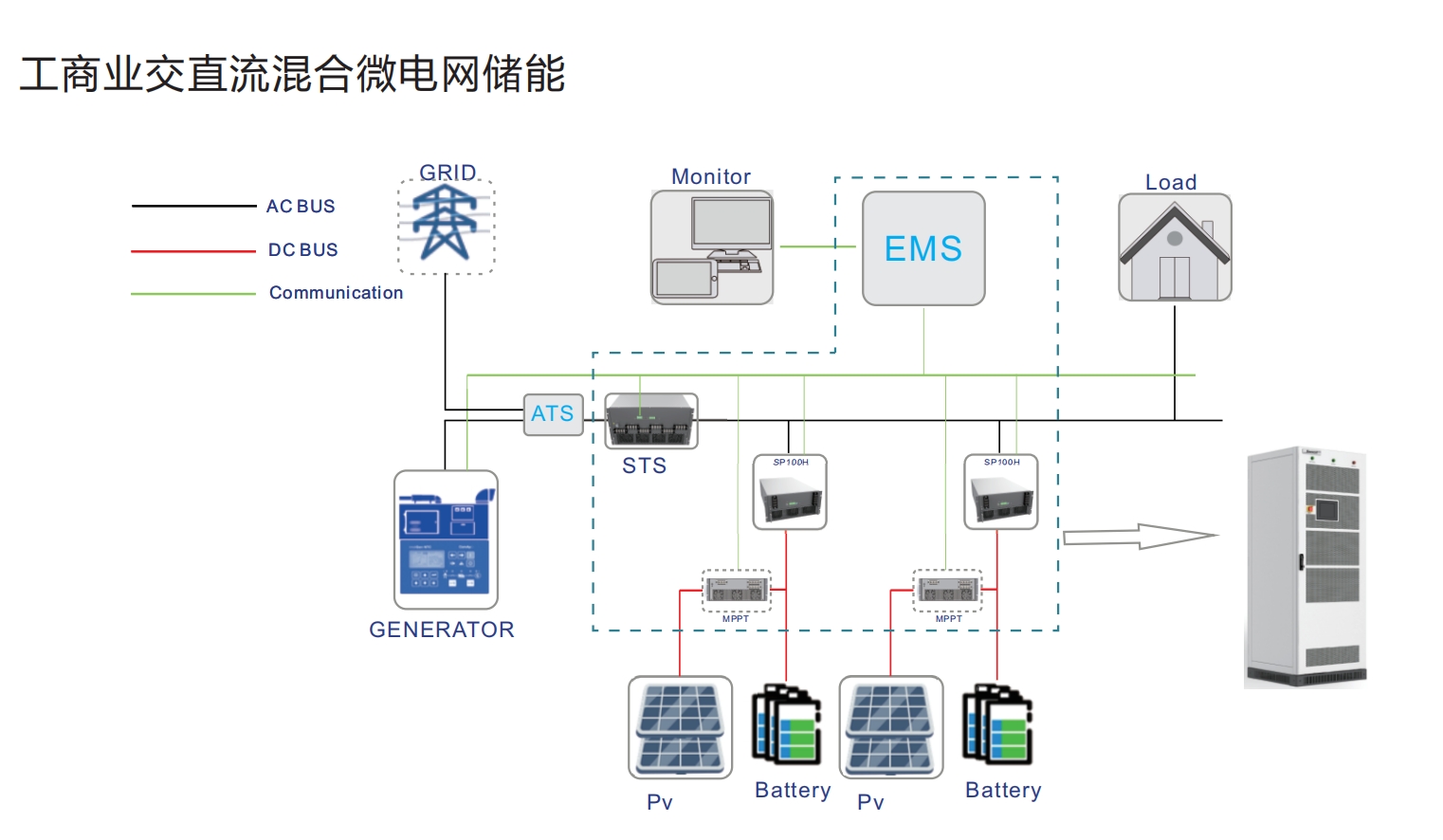 金華誠電源微電網方案 | 工商業交直流混合微電網儲能