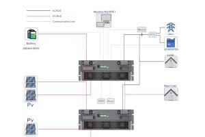 金華誠電源微電網方案 | 小型工商業儲能微電網并機方案