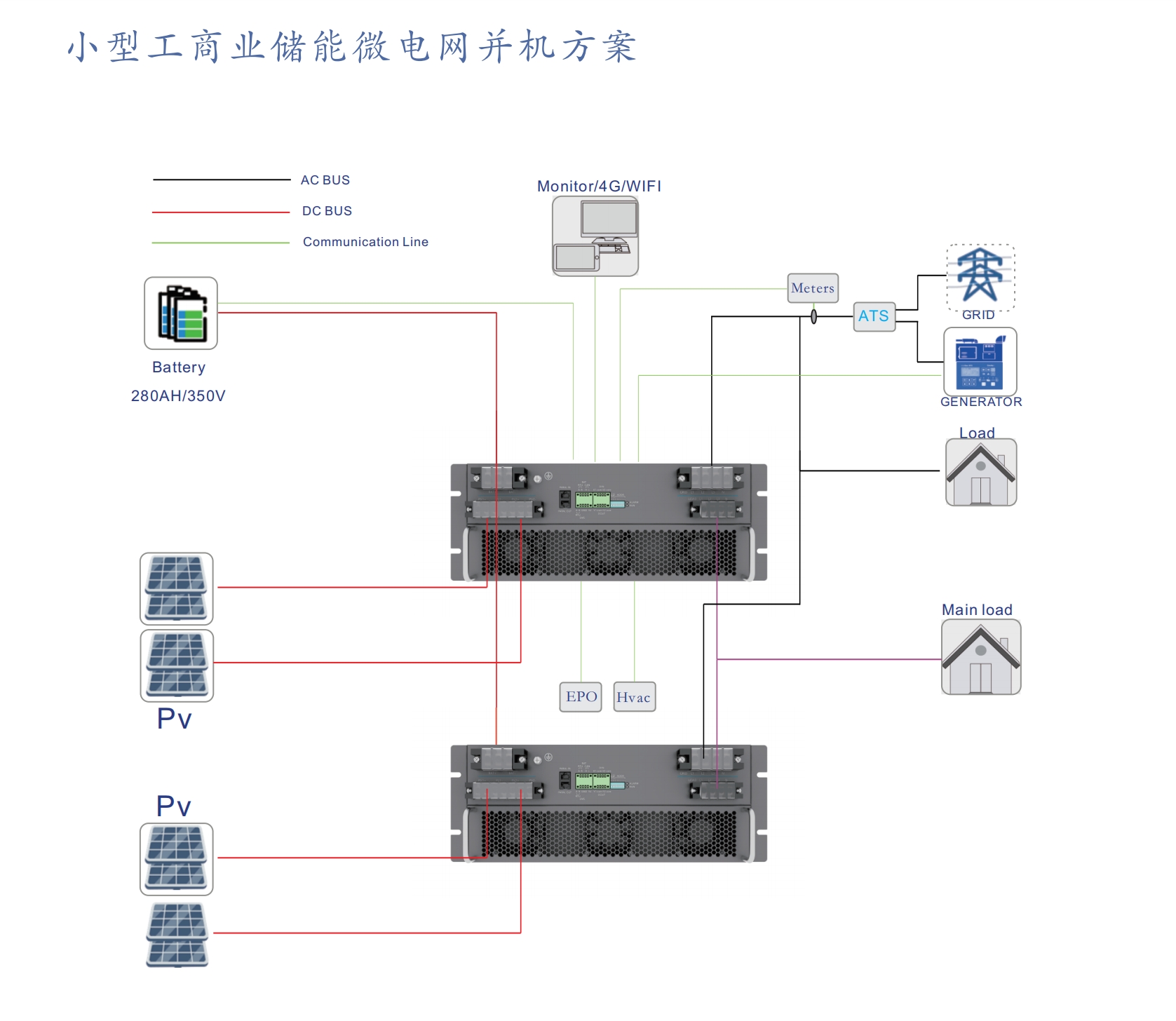 金華誠電源微電網方案 | 小型工商業儲能微電網并機方案