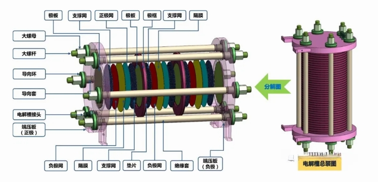 科普講堂  | 什么是電解槽？