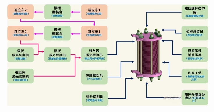 科普講堂  | 什么是電解槽？